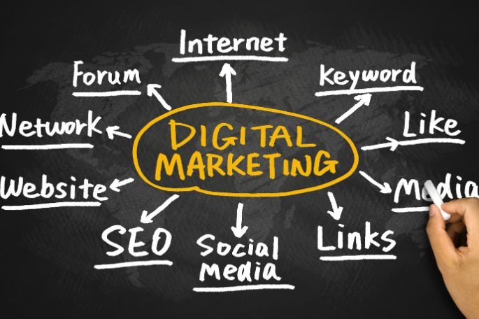 Best Digital Marketing Agency in Noida for Business Growth