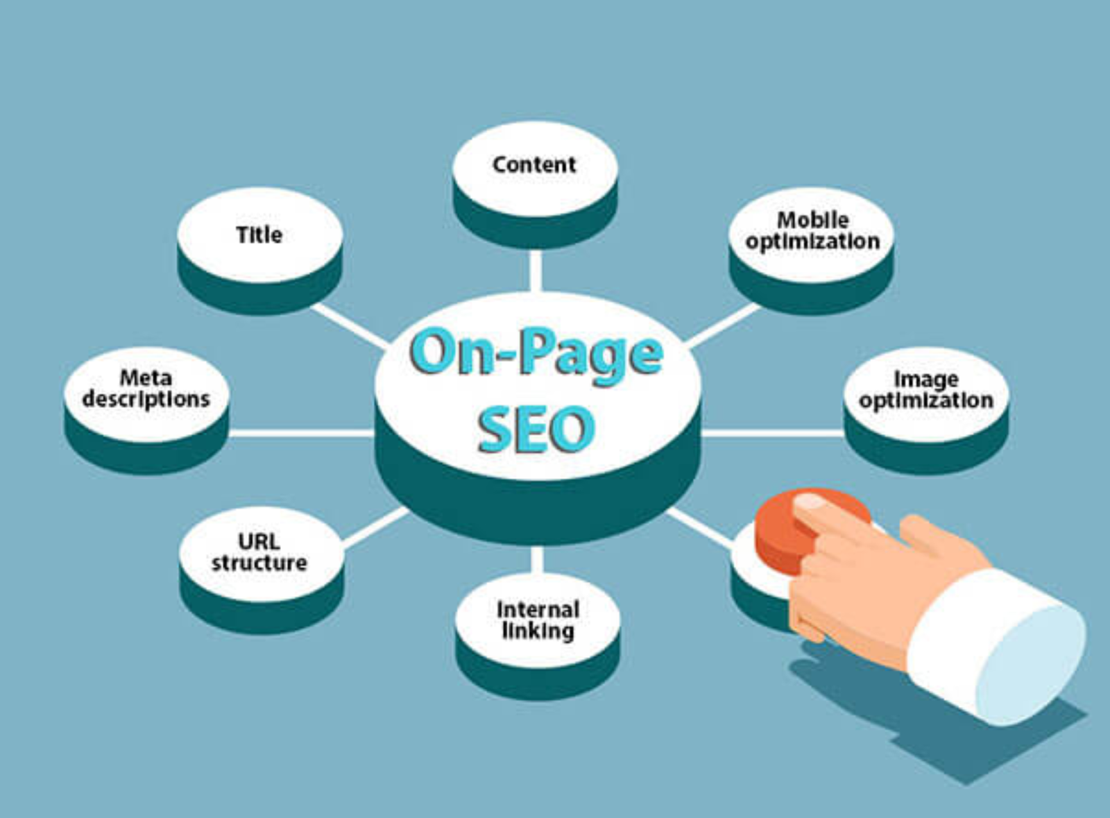 On-Page